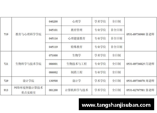 关注！2023中国大学专业排名发布：海南师大57个专业上榜！